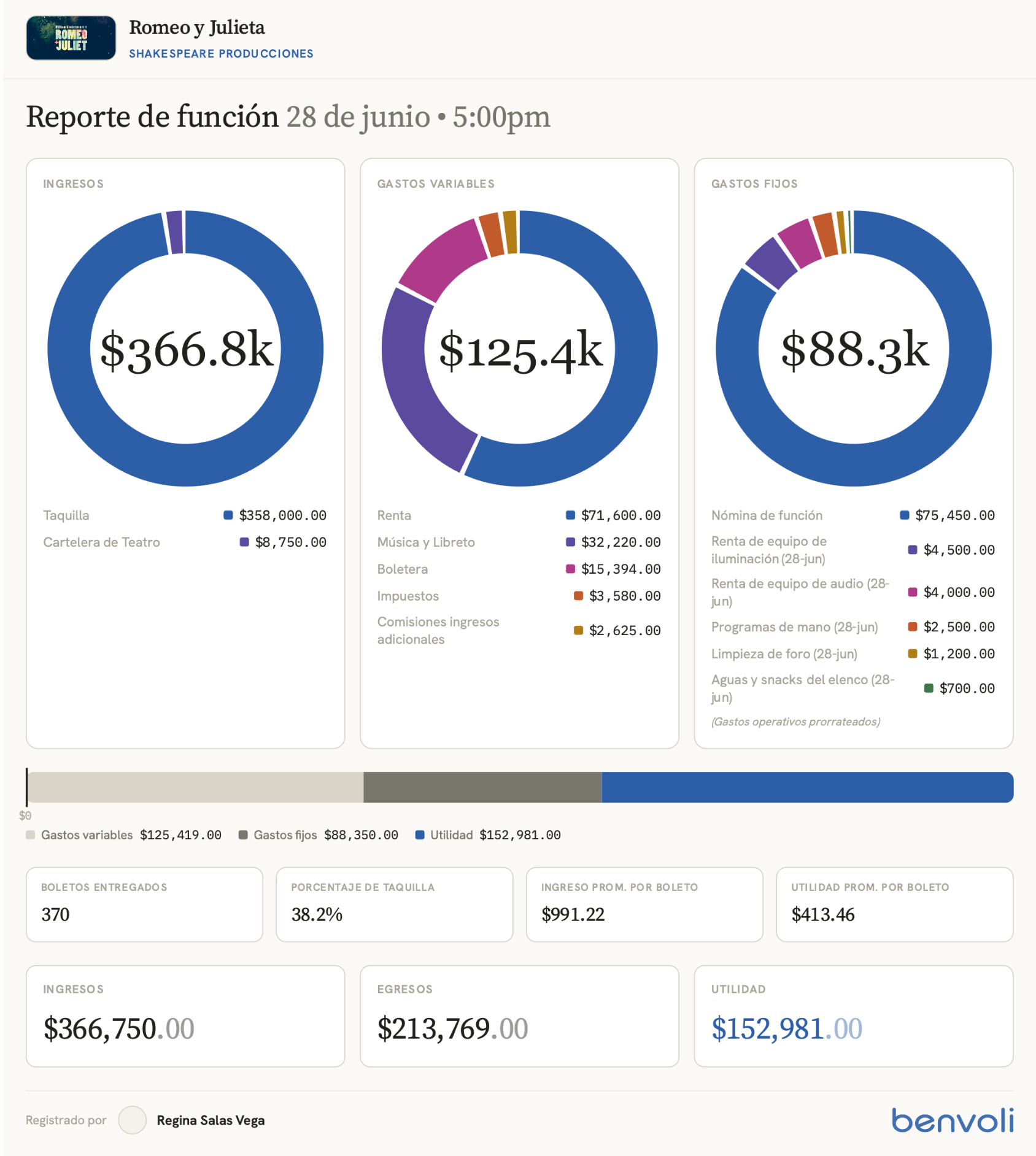 Reporte de función